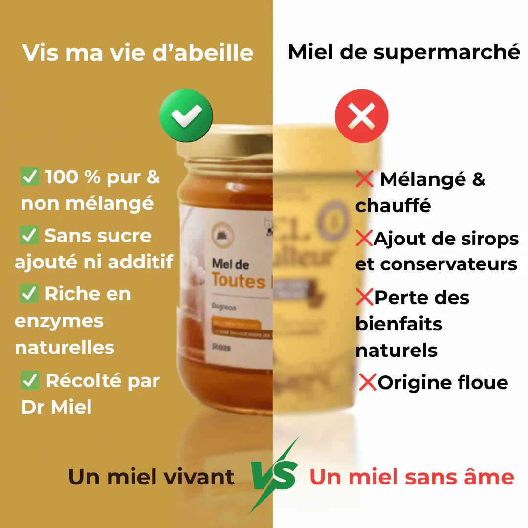 Comparaison miel naturel vs miel de supermarché