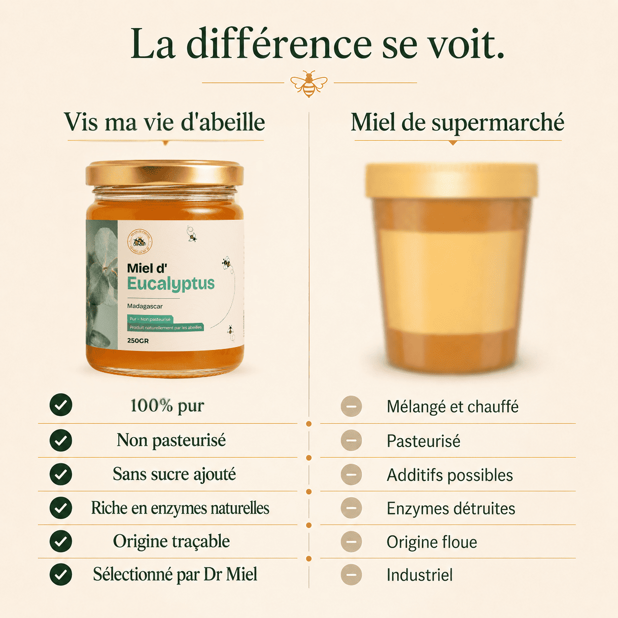 Comparaison miel d'eucalyptus naturel vs miel de supermarché