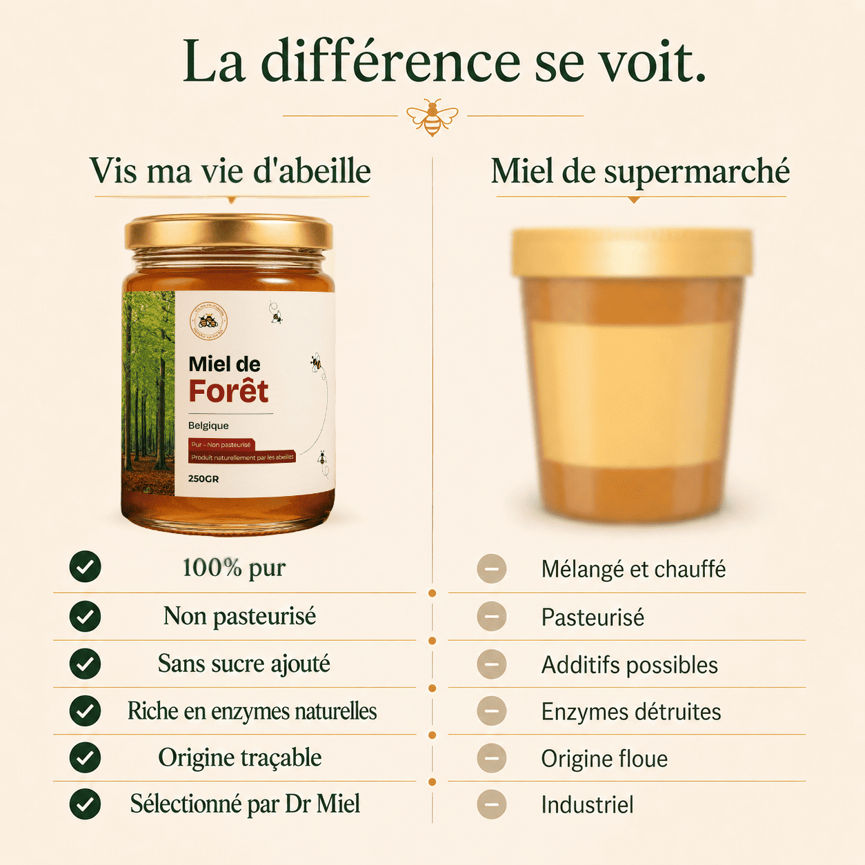 Comparaison miel de forêt naturel vs miel de supermarché