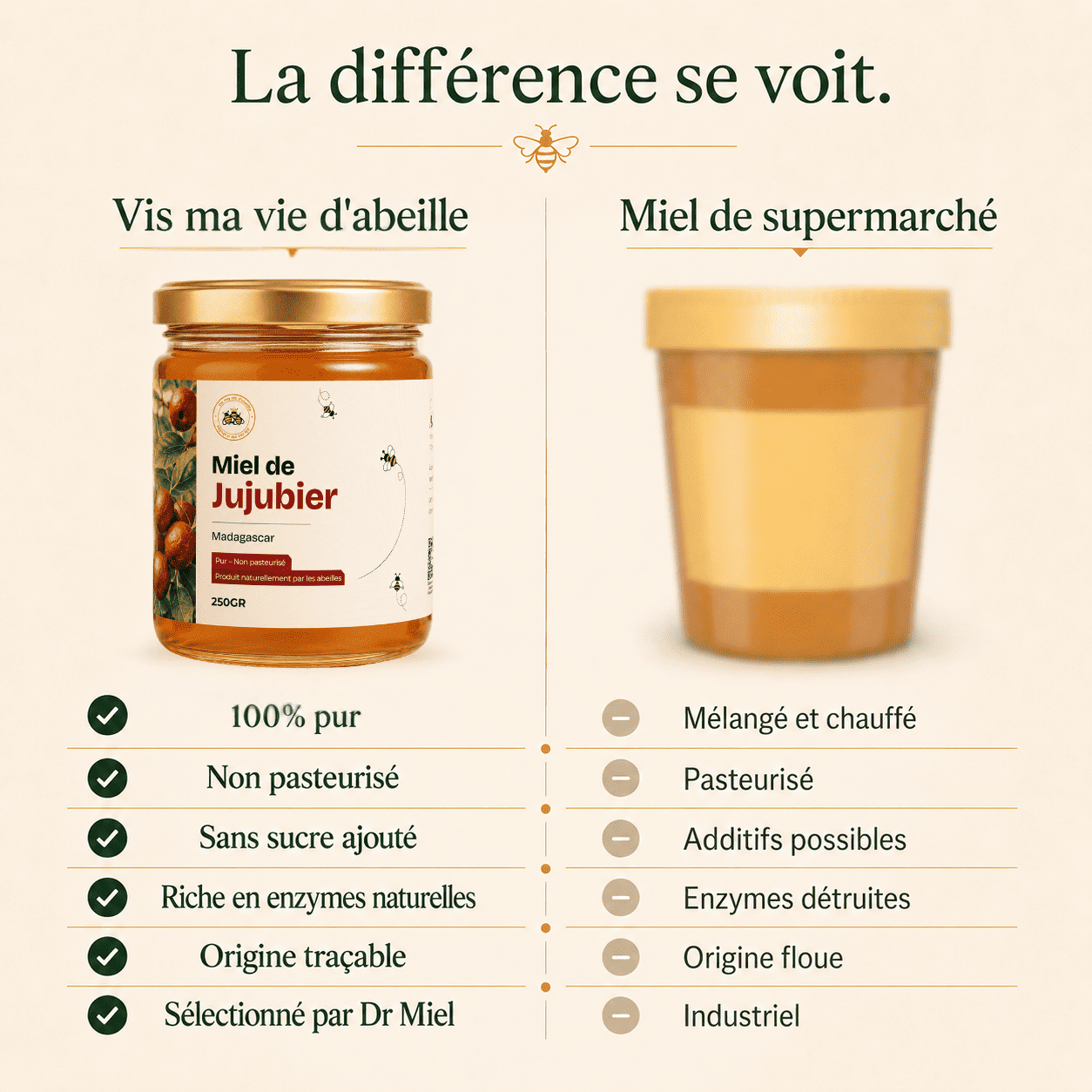 Comparaison miel de jujubier naturel vs miel de supermarché