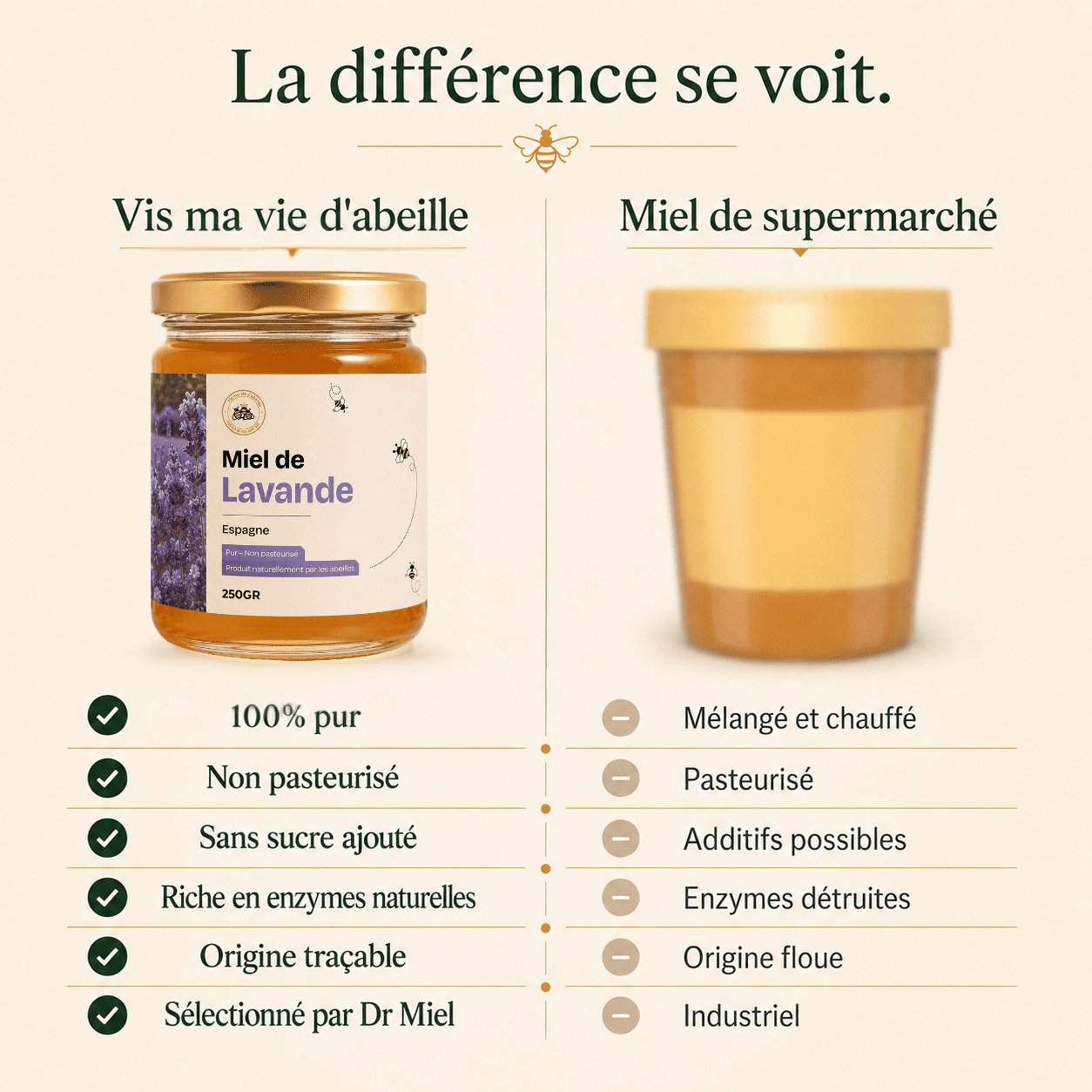 Comparaison miel de lavande naturel vs miel de supermarché