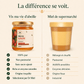 Comparaison miel de litchi naturel vs miel de supermarché