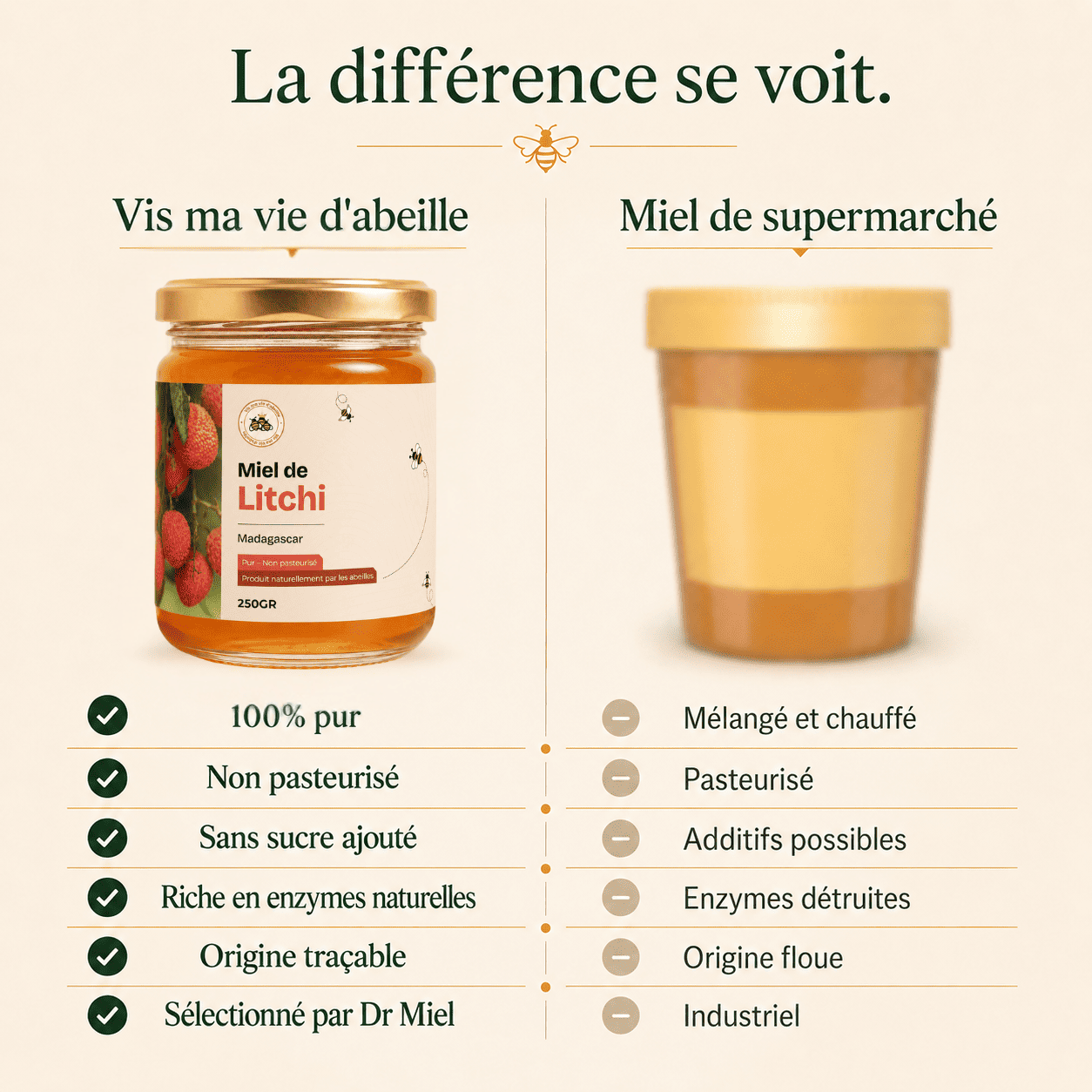 Comparaison miel de litchi naturel vs miel de supermarché