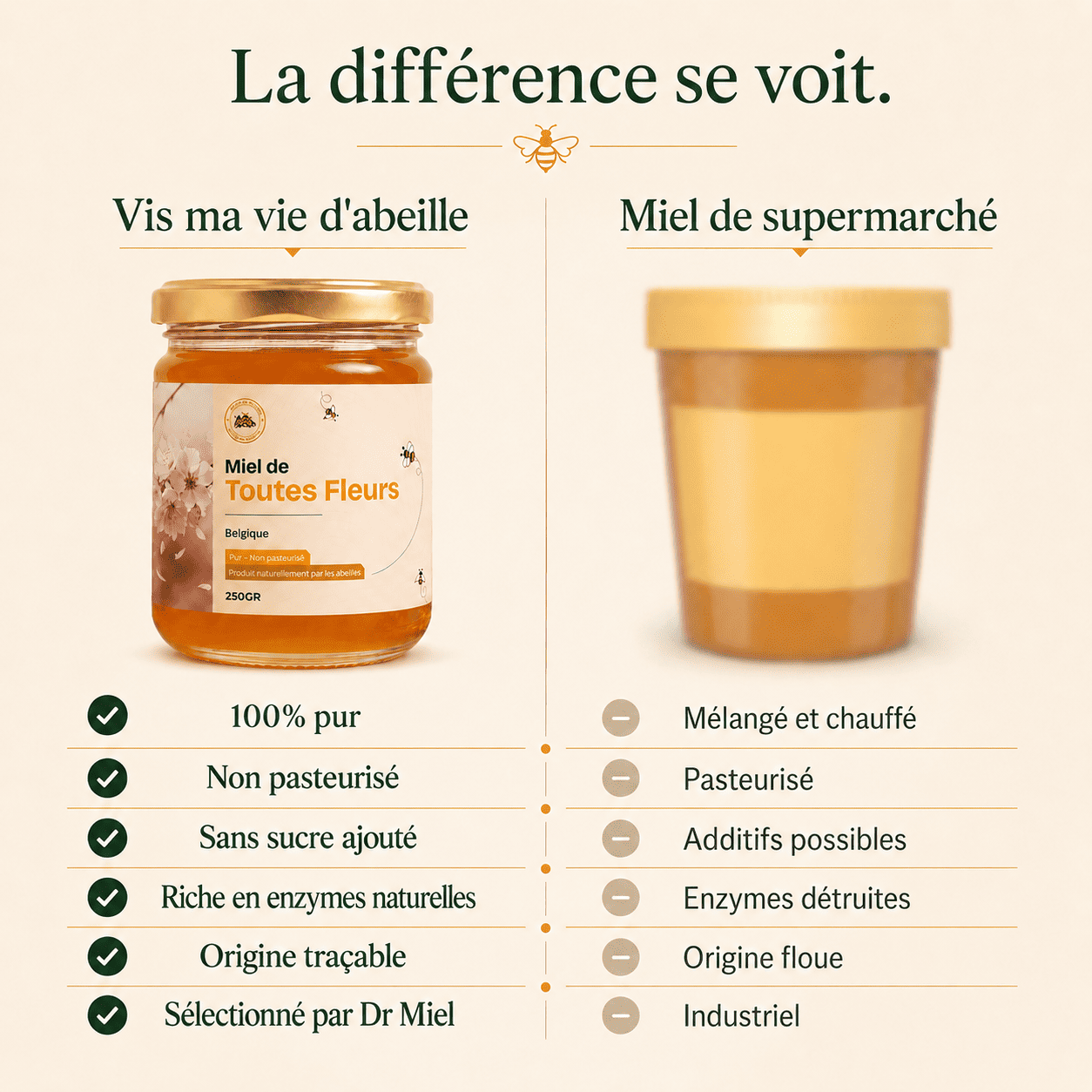 Comparaison miel de fleurs naturel vs miel de supermarché