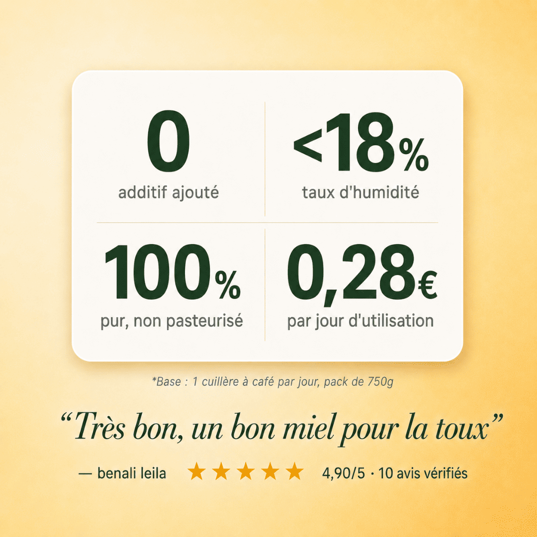 Avis client vérifié 4,9/5 sur le miel d'eucalyptus du Pack Toux & Hiver